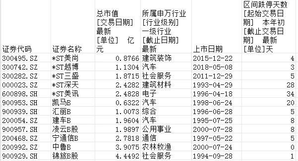 “市值退”来了!建车B预定首个名额,ST股或遭双重打击